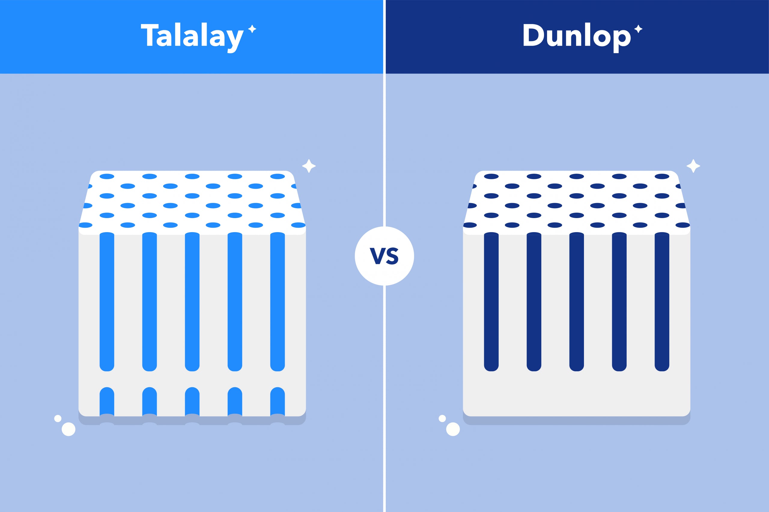 Dunlop vs Talalay Latex Understanding the Differences Organic Textiles