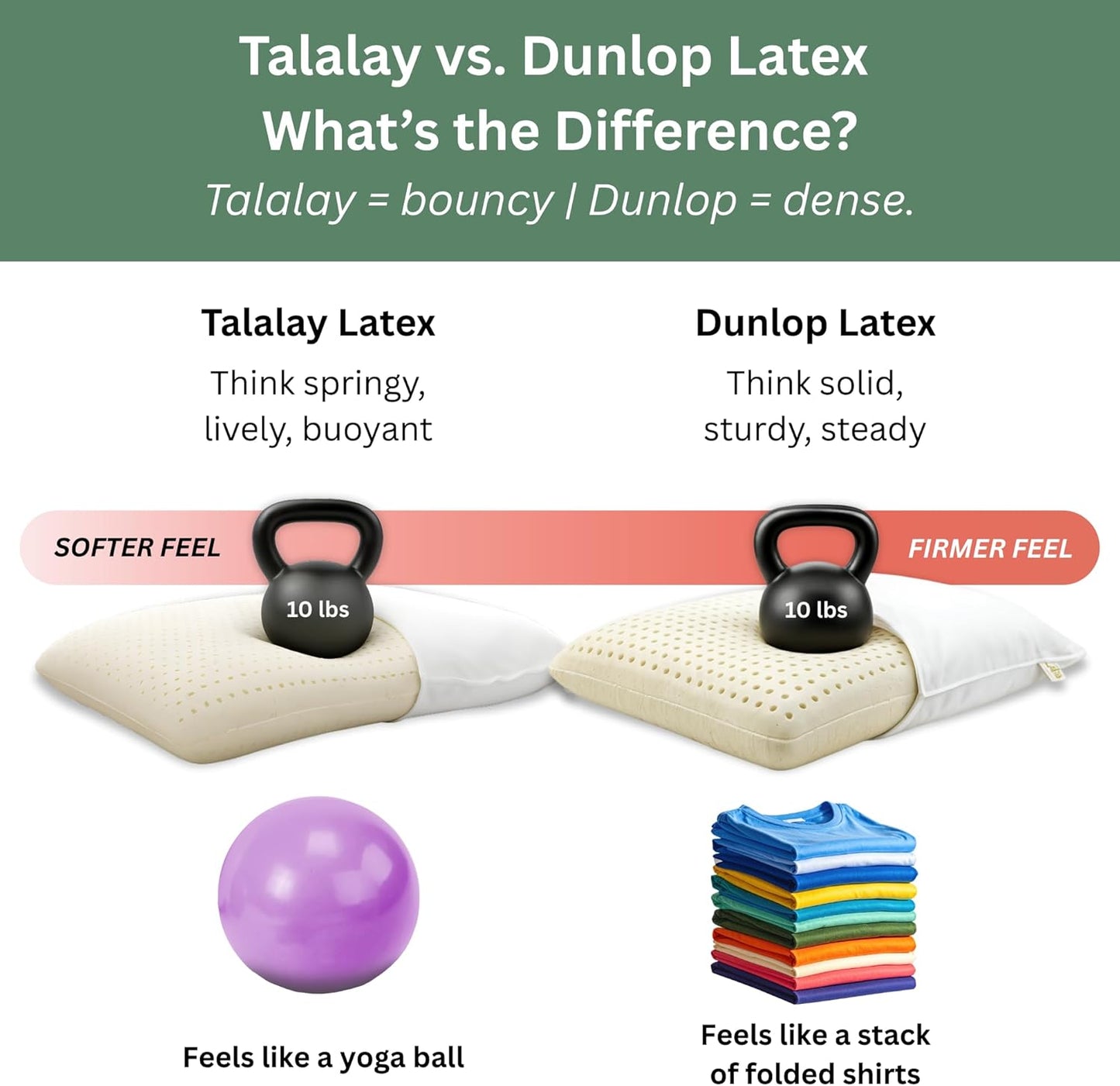 100% Natural Talalay Latex Bed Pillow with GOTS Certified Cotton Cover
