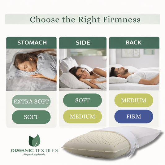 Organic latex pillow firmness comparison showing proper spinal alignment support for side and back sleepers, pressure relief, and responsive natural latex structure for healthy neck support.