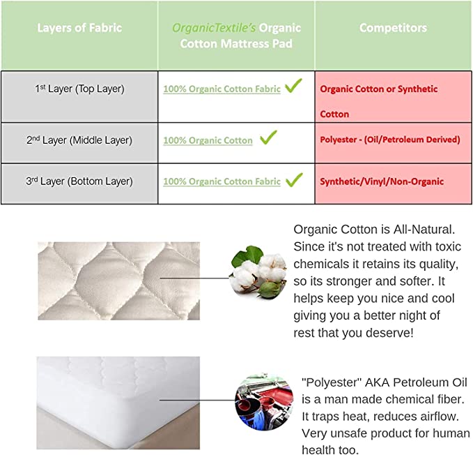 Organic Mattress Protector - Cotton Mattress Protector – Organic Mattresses,  Inc.