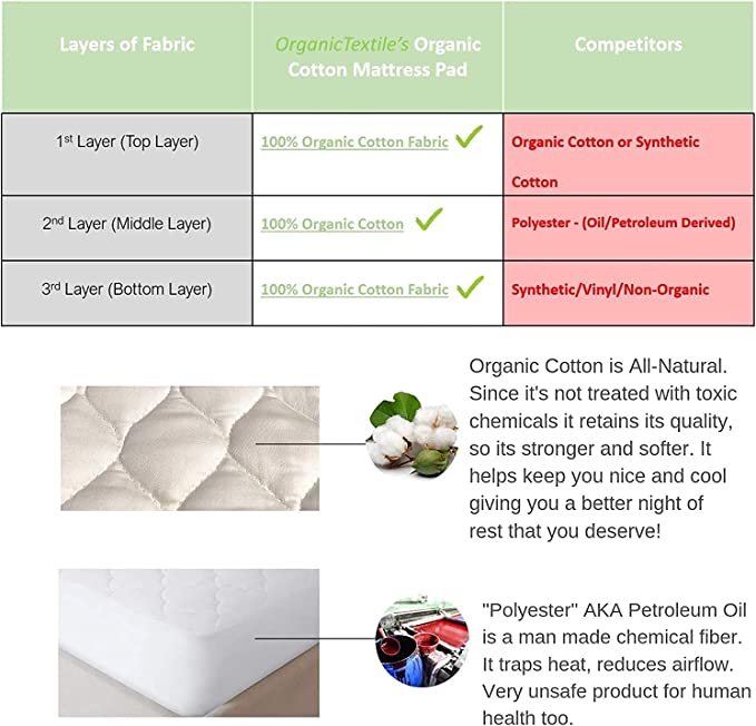 Organic Cotton Mattress Pad Protector [GOTS Certified] - Organic Textiles
