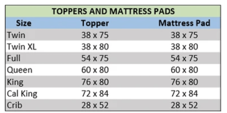 Dual Firmness: Soft and Firm Organic Latex Mattress Topper, 2" Inch and 3" Inch [GOLS Certified] - Organic Textiles